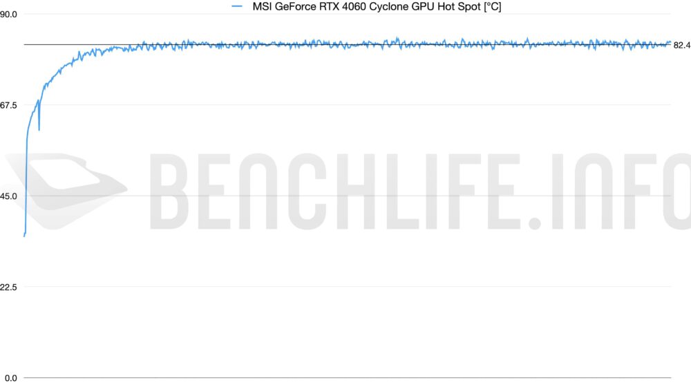 单风扇 MSI GeForce RTX 4060 Cyclone 动手玩