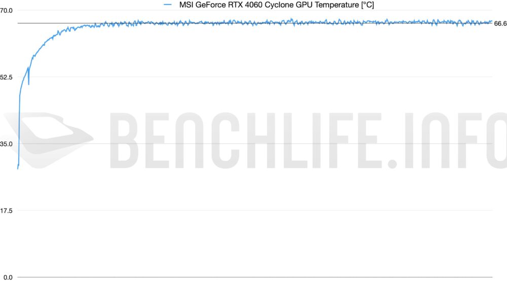 单风扇 MSI GeForce RTX 4060 Cyclone 动手玩