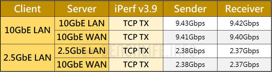 Wi-Fi 7 三频无线路由器，TP-Link Archer BE800 飙速体验