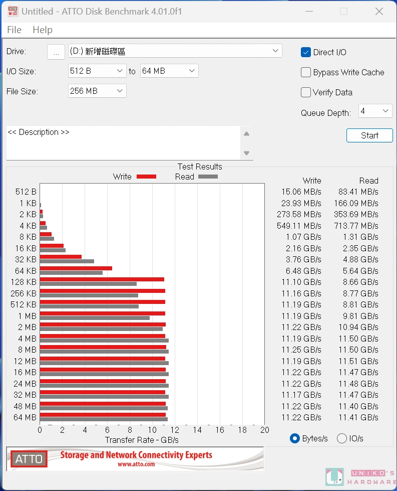 美光 Crucial T700 PCIe Gen5 NVMe M.2 SSD 开箱评测