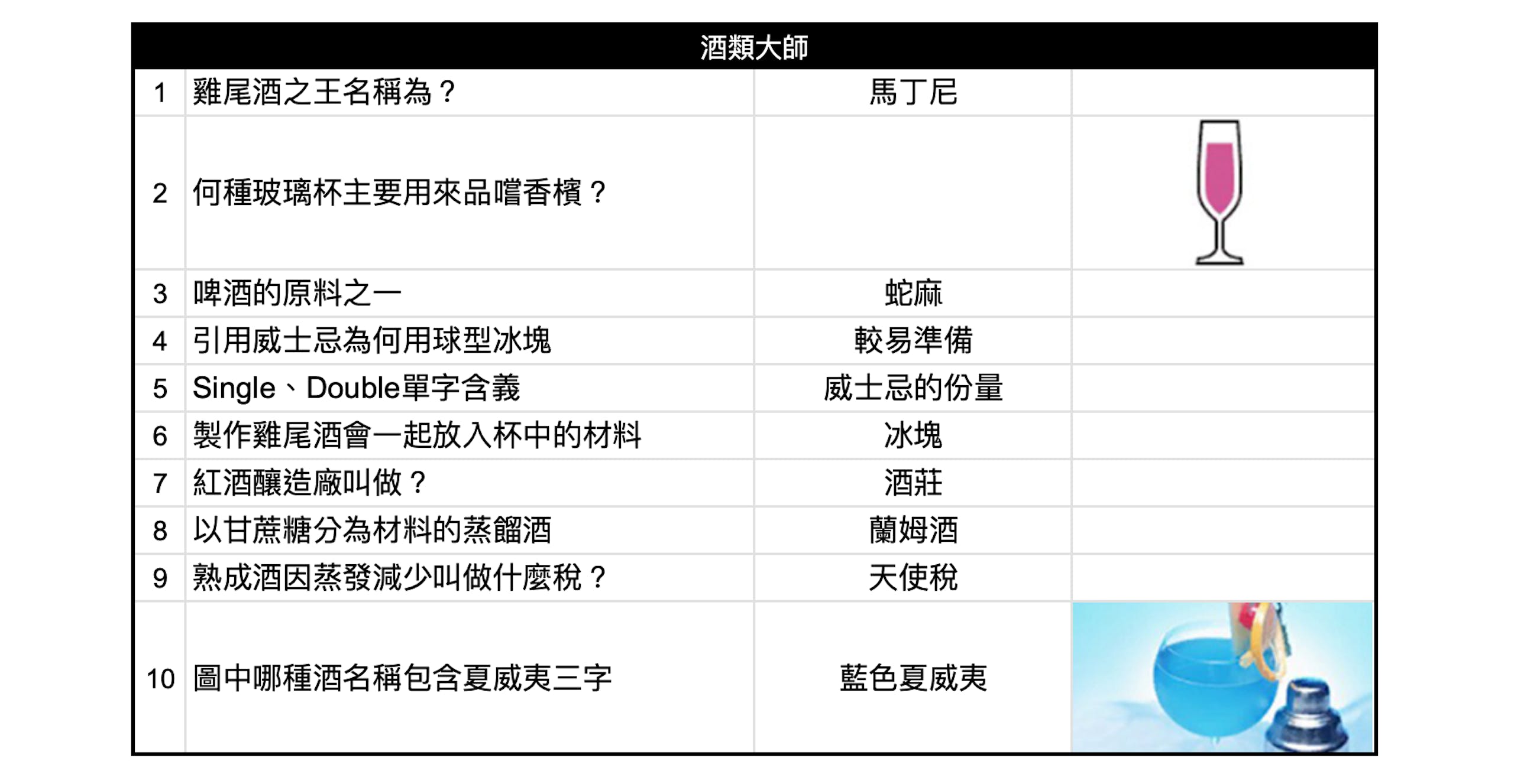 如龙8攻略心得：大海原证照学校21张证照必胜法 全考题200题答案整理