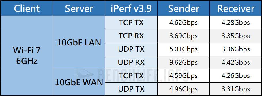 Wi-Fi 7 三频无线路由器，TP-Link Archer BE800 飙速体验