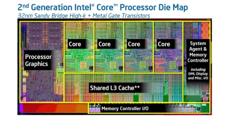 AI PC的重要核心Intel Core Ultra详解，CPU早已不只是CPU！
