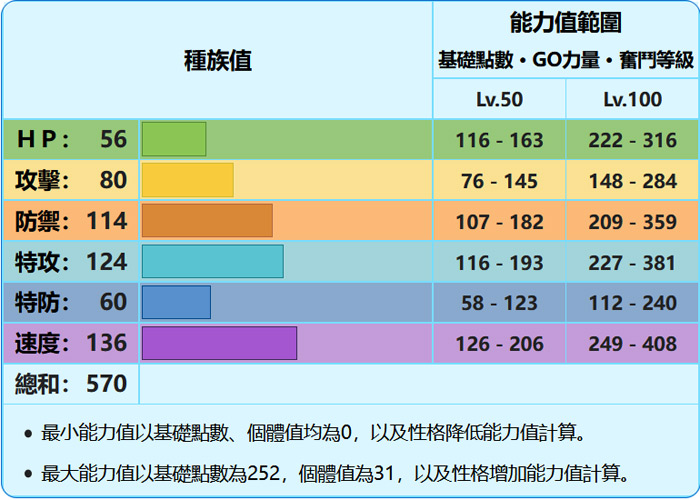 宝可梦朱/紫 黑色结晶的太晶团体战 最强的铁包袱 能力值？ -01