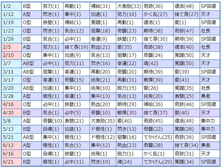 超级机器人大战Alpha 特殊生日效果