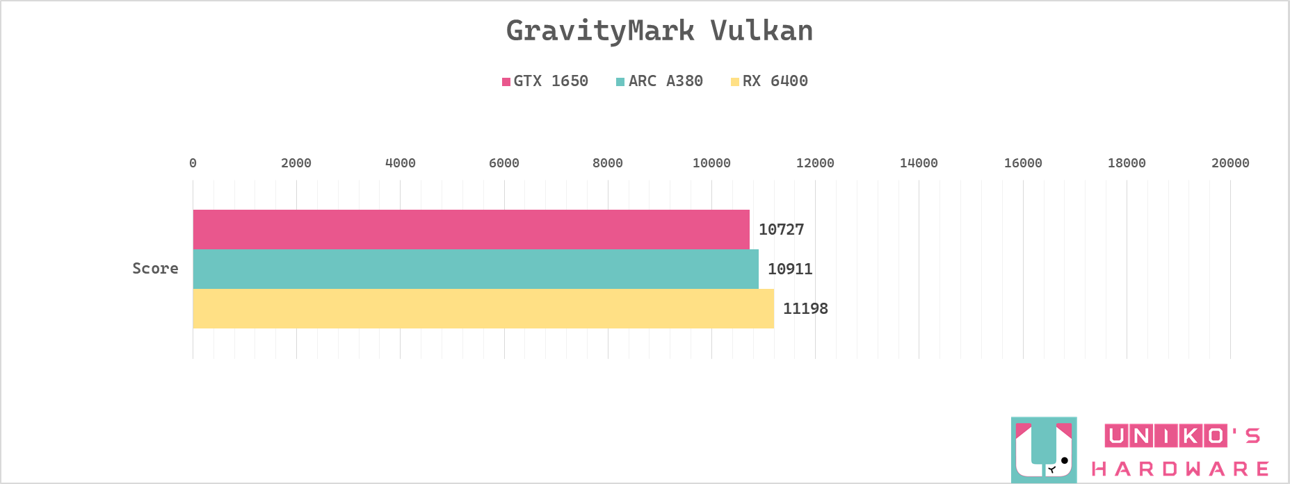 GravityMark Vulkan