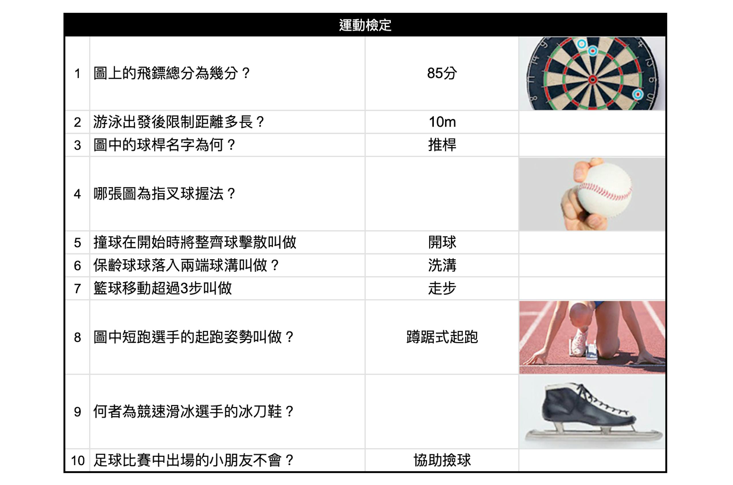 如龙8攻略心得：大海原证照学校21张证照必胜法 全考题200题答案整理