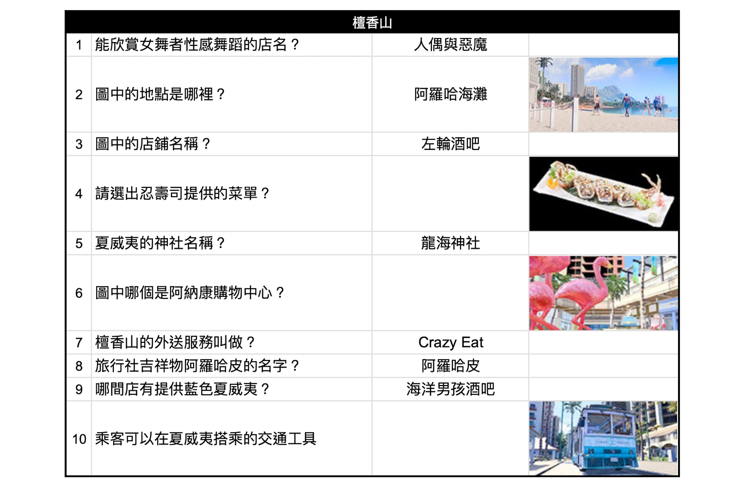 如龙8攻略心得：大海原证照学校21张证照必胜法 全考题200题答案整理