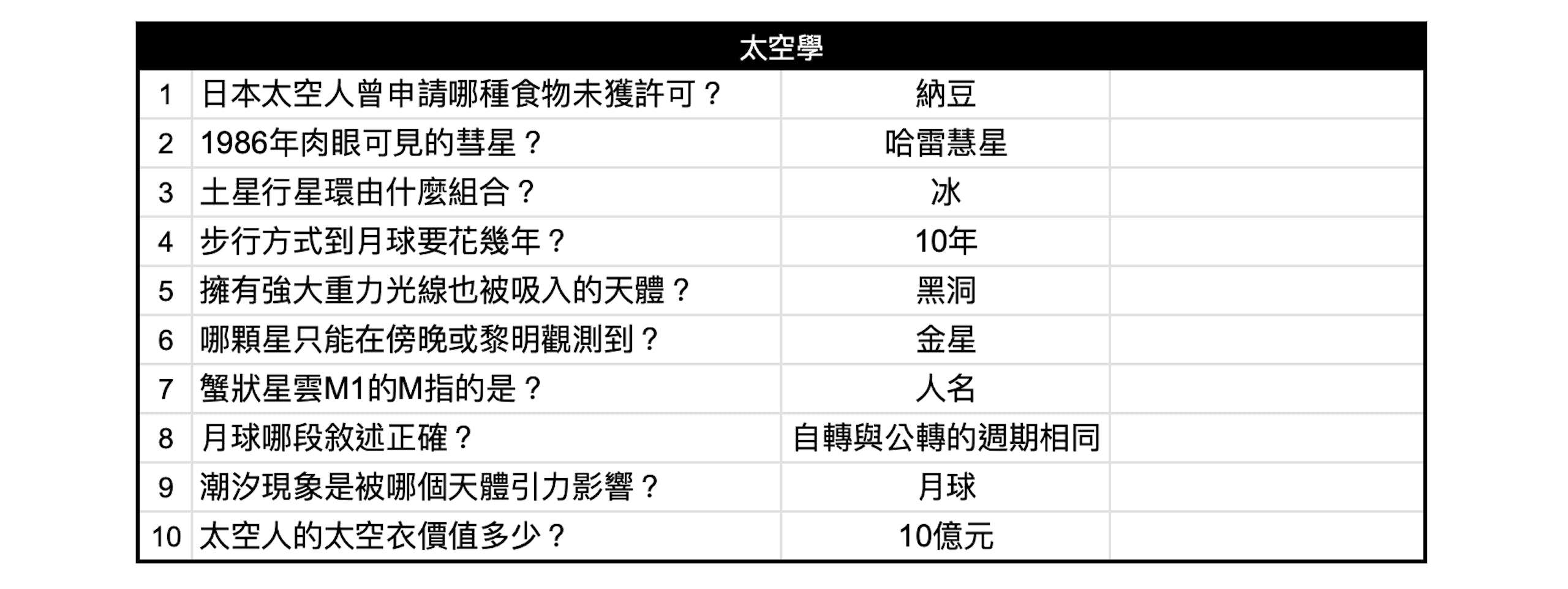 如龙8攻略心得：大海原证照学校21张证照必胜法 全考题200题答案整理