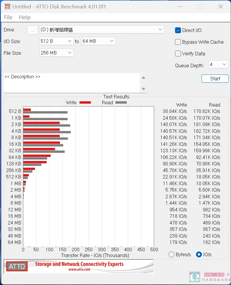 美光 Crucial T700 PCIe Gen5 NVMe M.2 SSD 开箱评测