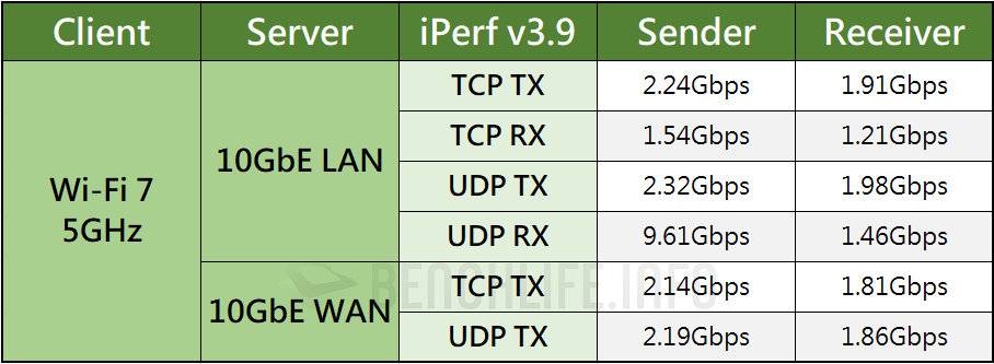 Wi-Fi 7 三频无线路由器，TP-Link Archer BE800 飙速体验