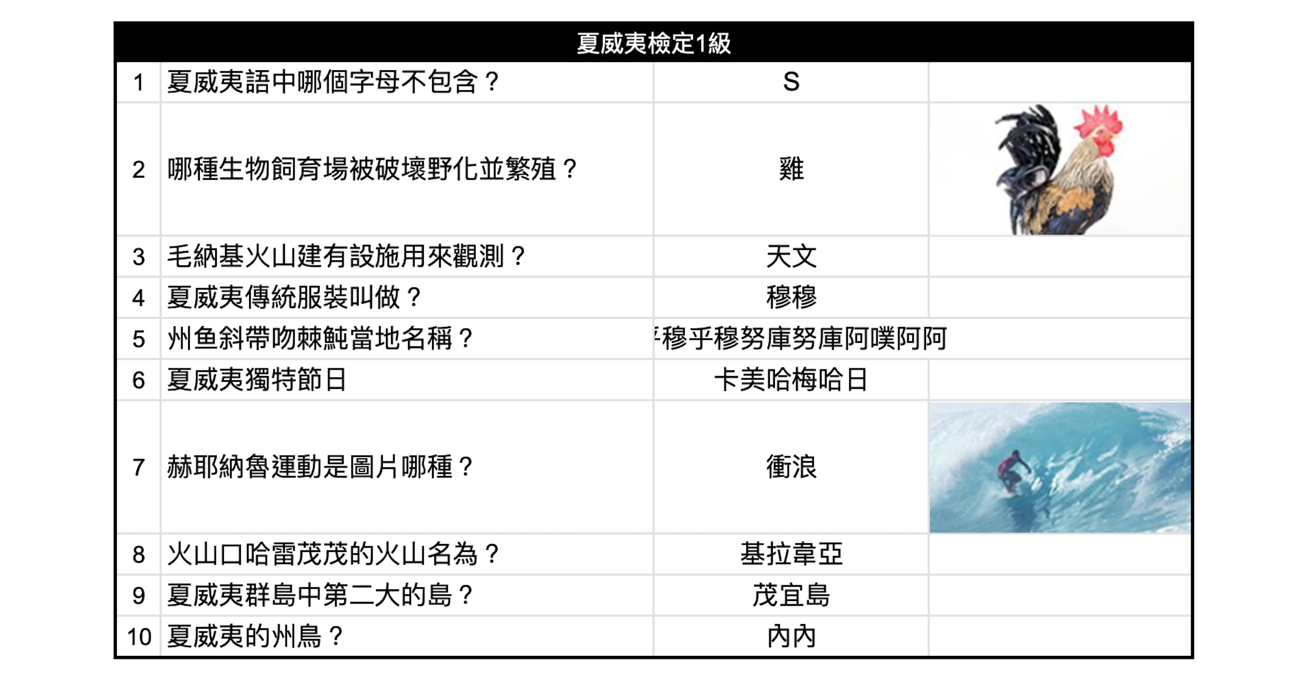 如龙8攻略心得：大海原证照学校21张证照必胜法 全考题200题答案整理