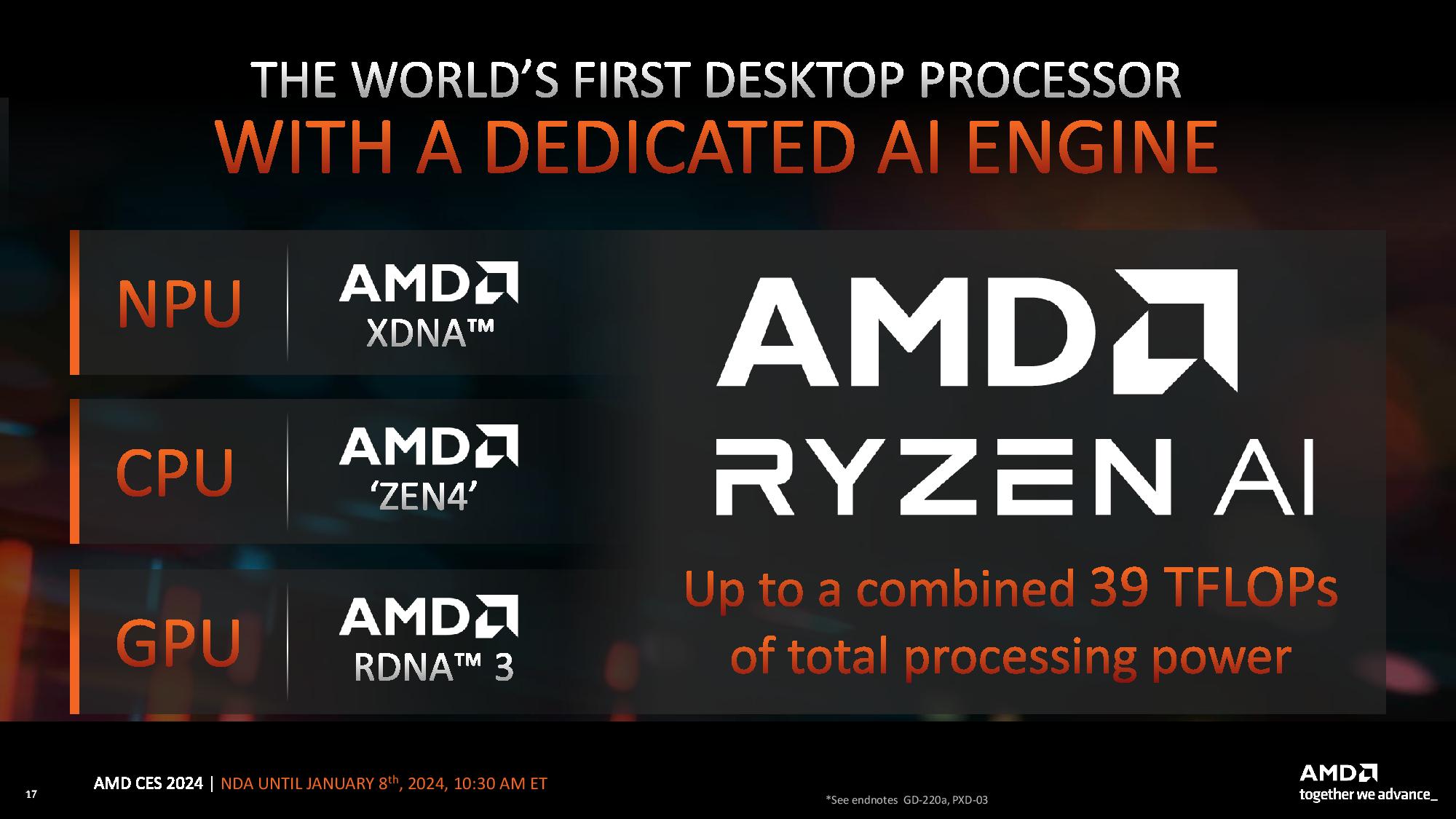 AMD正式公布Ryzen 8000G系列加速处理器！1月内发售