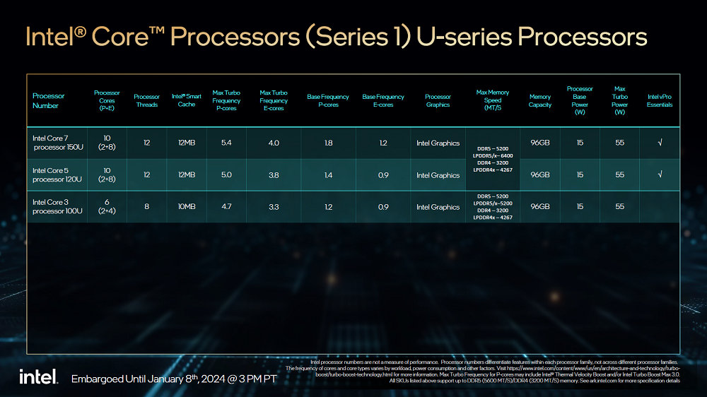 可搭配Thunderbolt 5、支持APO，Intel推出第14代Core HX系列移动处理器