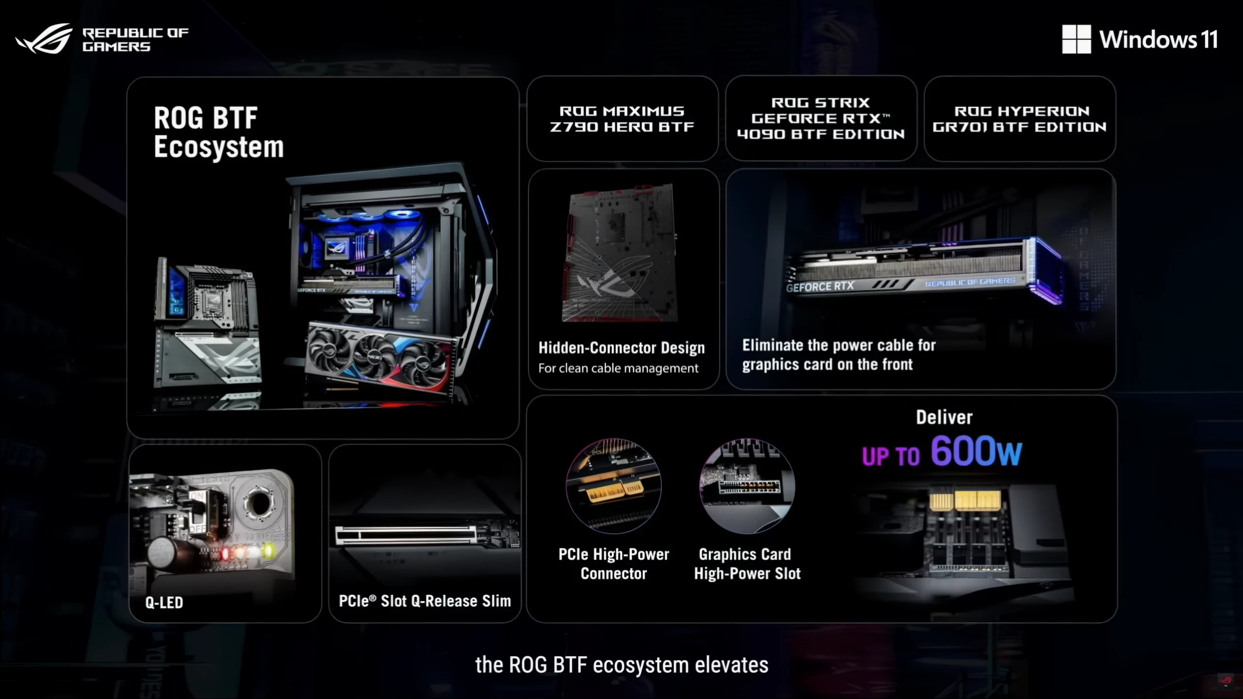 华硕扩展BTF系列零组件，推出ROG STRIX RTX 4090 BTF显示卡与主板