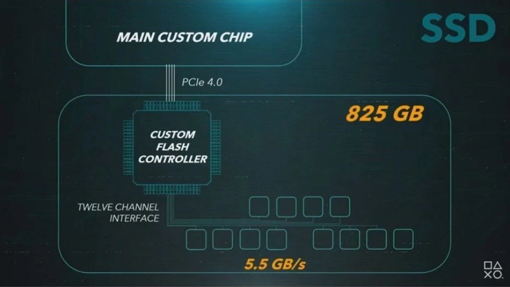 一图看懂索尼 Playstation 5主机：光盘数字双版本、内建SSD、触觉反馈控制器、售价399与499美元