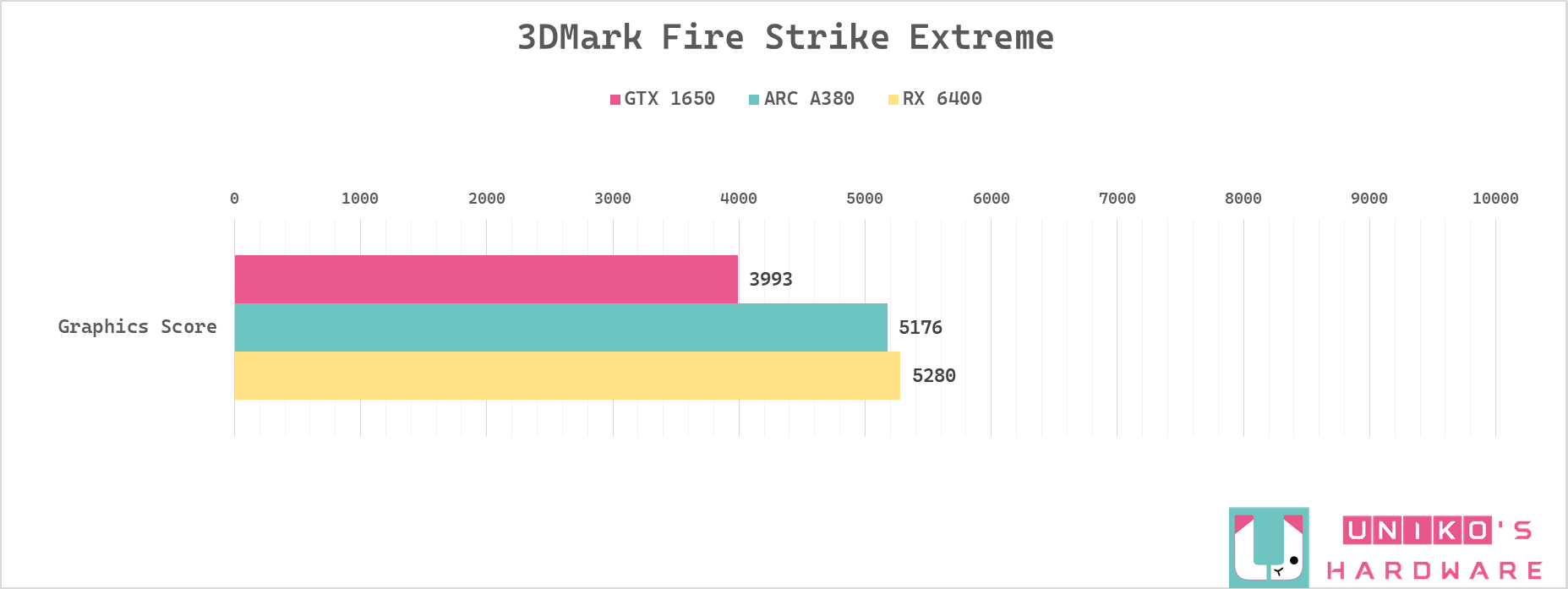 3DMark Fire Strike Extreme