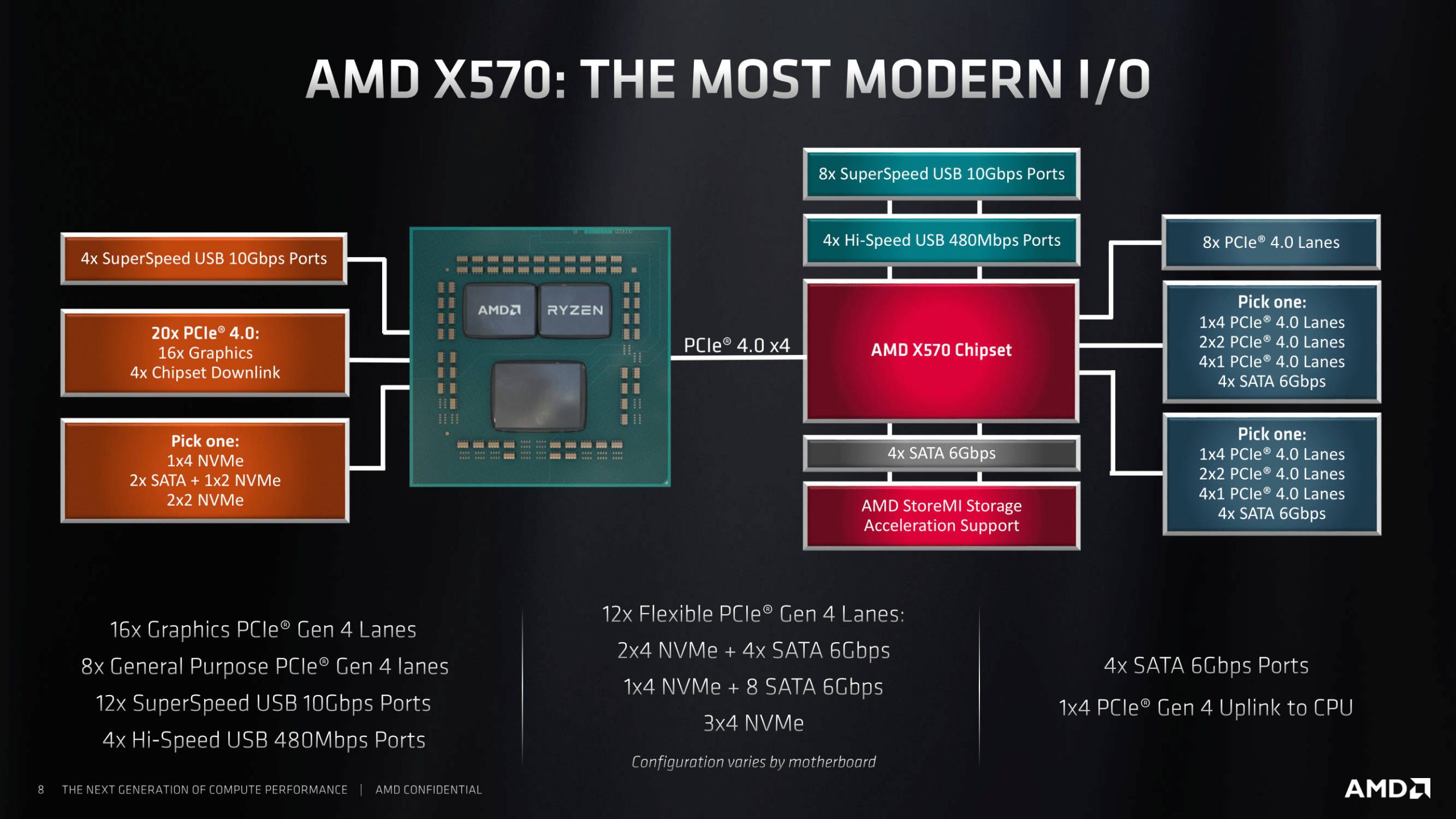 2024年主板将进入PCIe GEN4时代？！