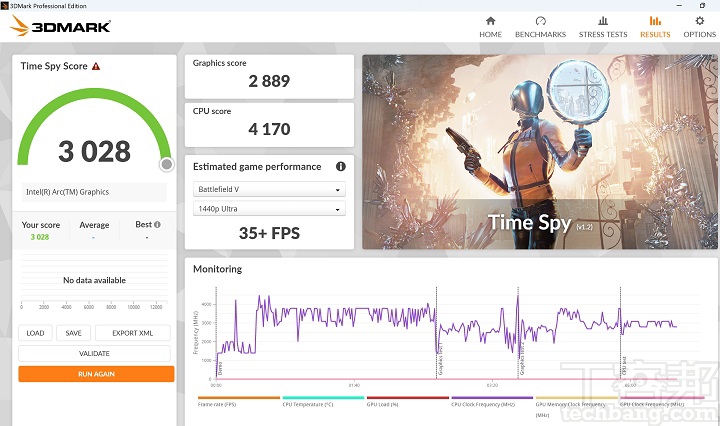 在 3DMark Time Spy 测试模式下，是模拟 DirectX 12 游戏环境的测试条件，获得 3,028 分的表现。