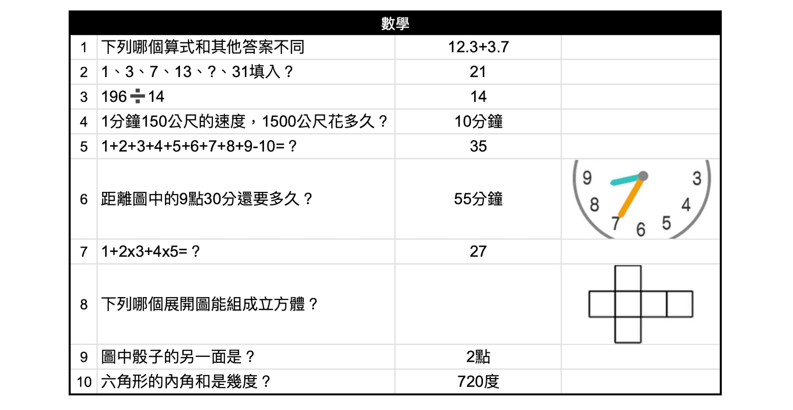 如龙8攻略心得：大海原证照学校21张证照必胜法 全考题200题答案整理