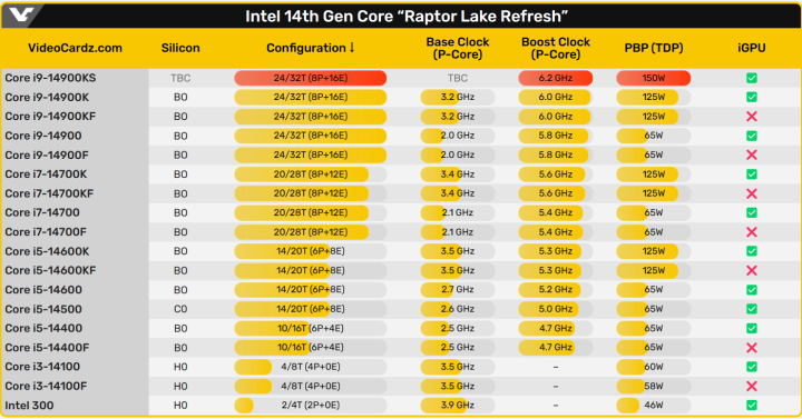 14代Intel Core i9-14900KS处理器实照曝光，或将在CES 2024上正式发布