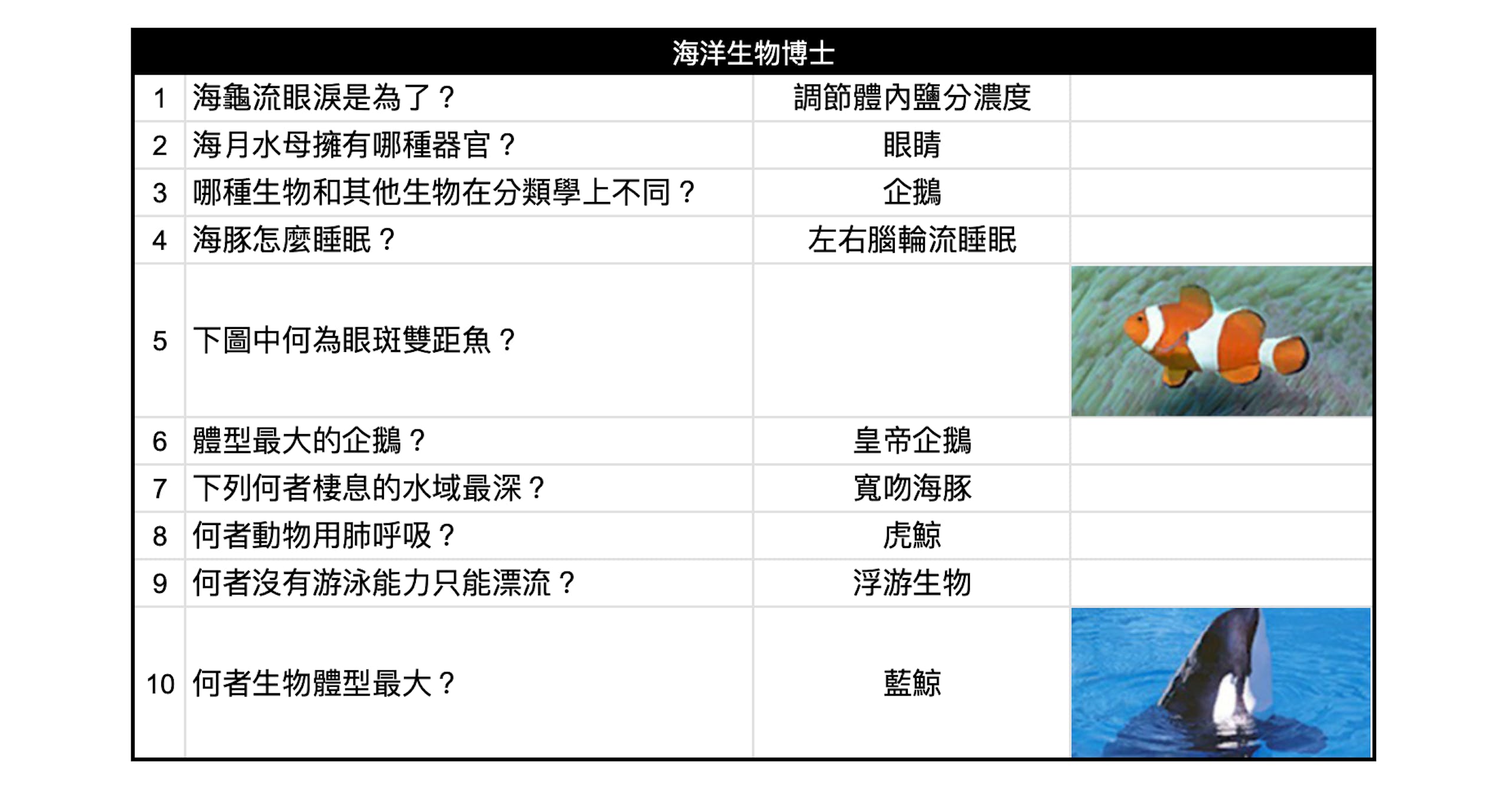 如龙8攻略心得：大海原证照学校21张证照必胜法 全考题200题答案整理