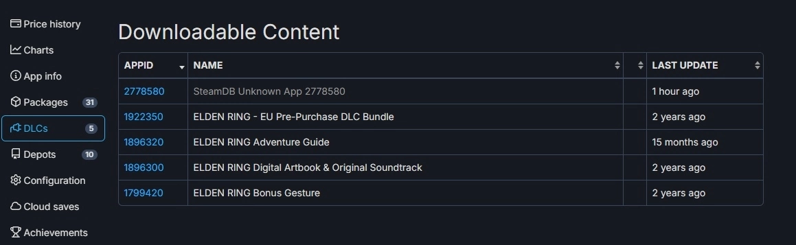 《艾尔登法环》Steam 后台出现新 DLC 踪迹，「黄金树之影」有望近期推出