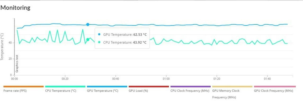 ASUS TUF Gaming RTX 4070 Ti Super显卡评测，又静又强真的钛Super