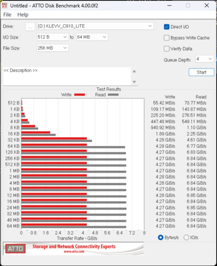 采购 Gen4 SSD 正对时-KLEVV CRAS C910 Lite SSD 高速大容量游戏碟