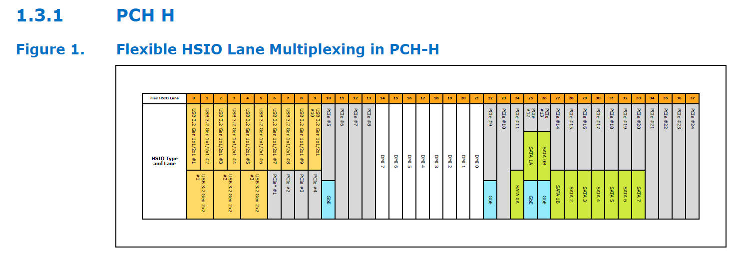 INTEL 500 SERIES PCH