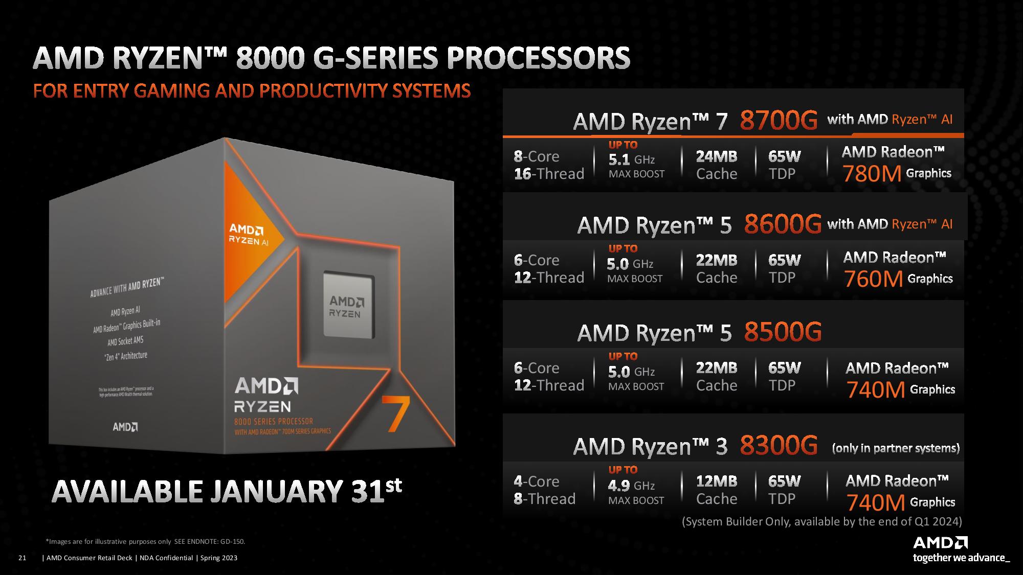 AMD正式公布Ryzen 8000G系列加速处理器！1月内发售