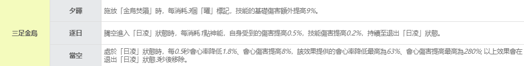 《深空之眼》S 级角色「十曜·金乌」评测|养成攻略