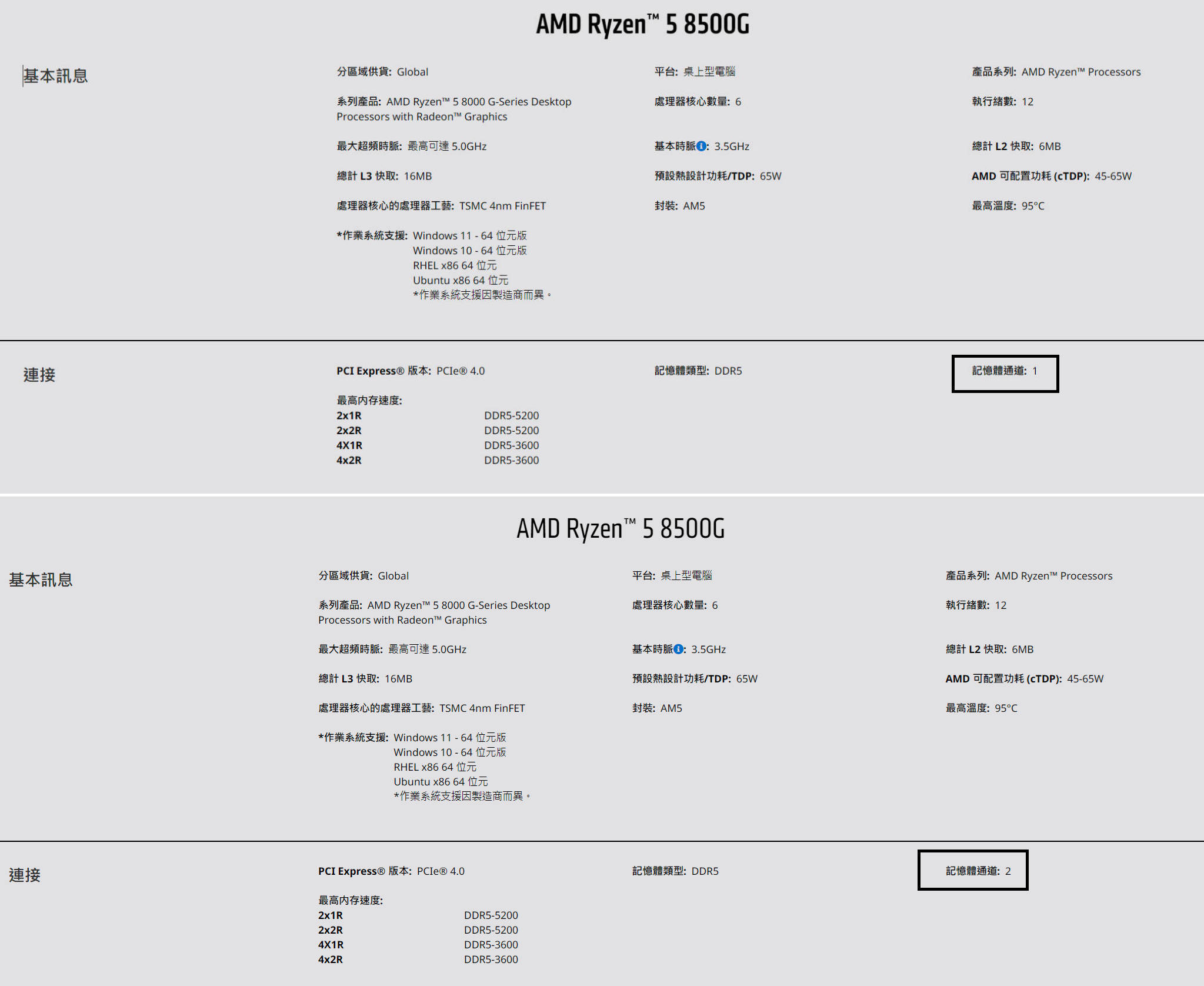 AMD修正RYZEN 5 8500G关于内存通道的规格信息