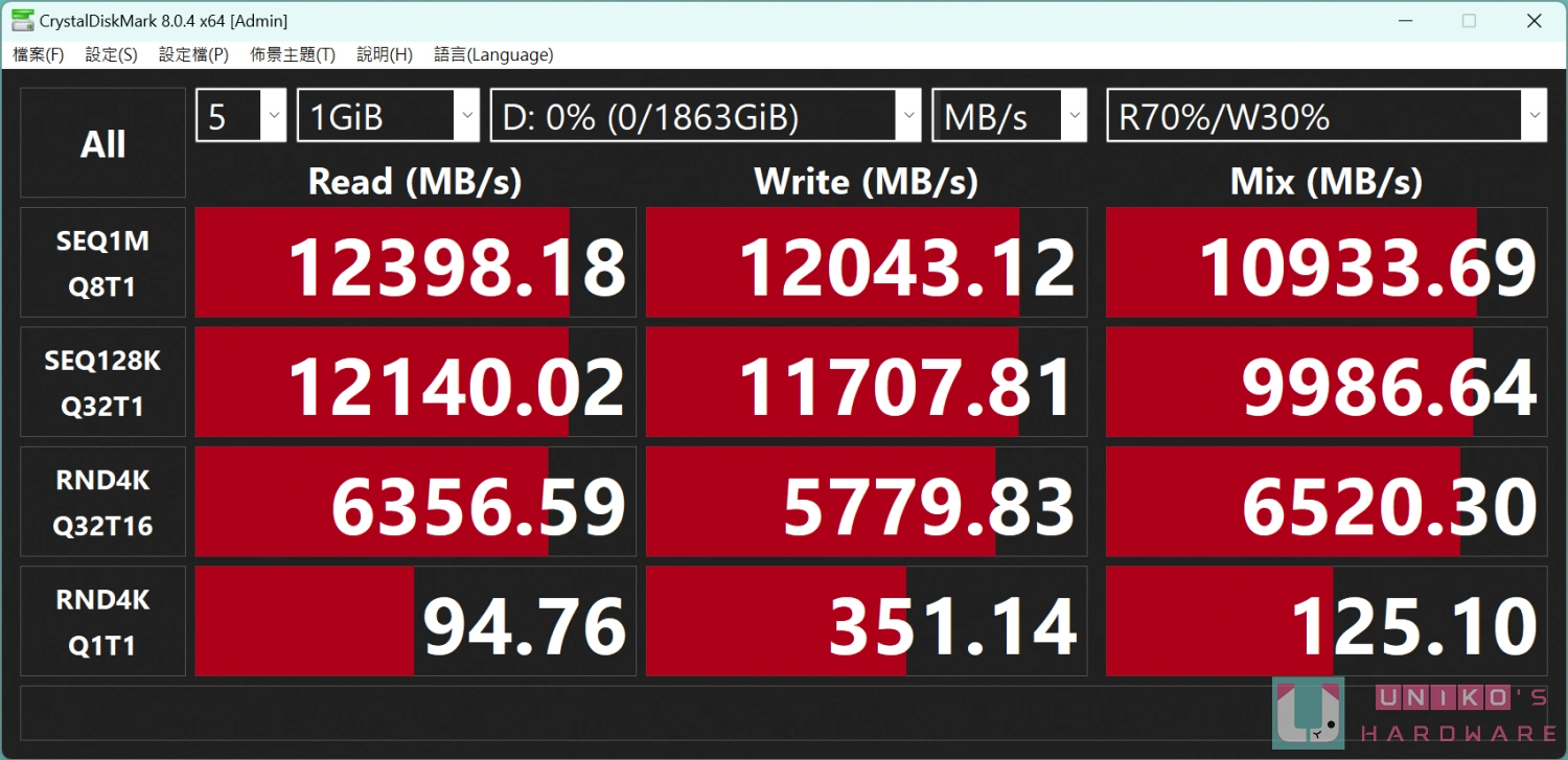美光 Crucial T700 PCIe Gen5 NVMe M.2 SSD 开箱评测