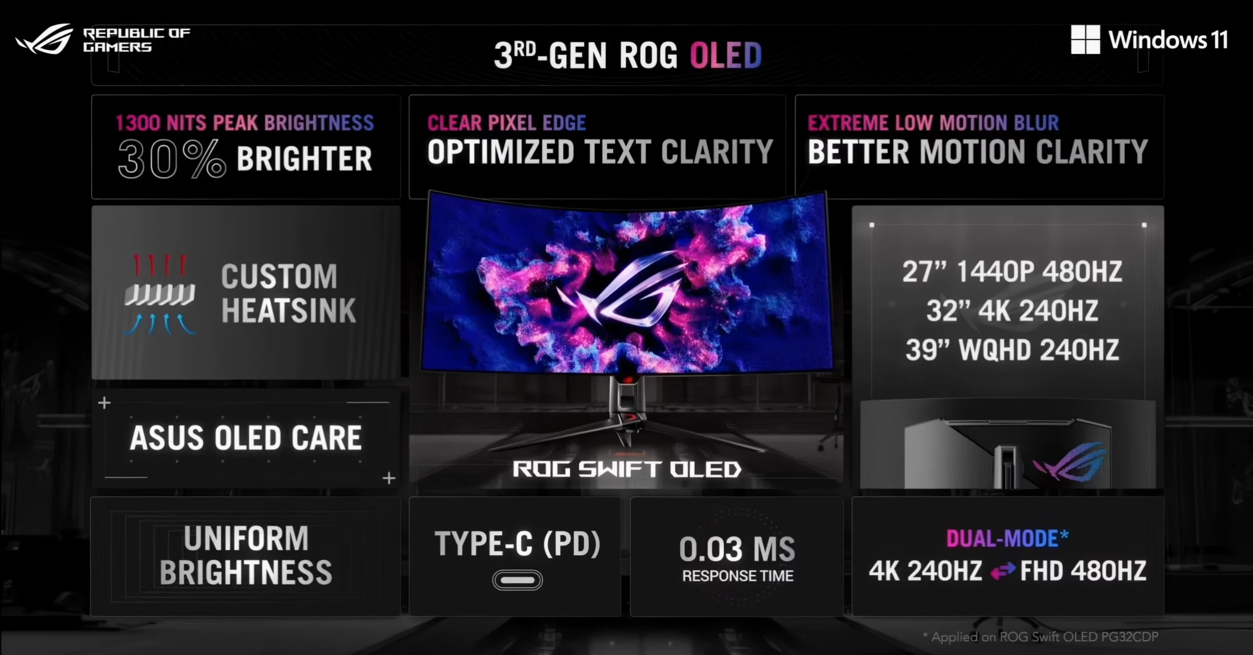 华硕ROG SWIFT OLED 2024阵容登场：QD-OLED、32寸4K萤幕、双模式电竞