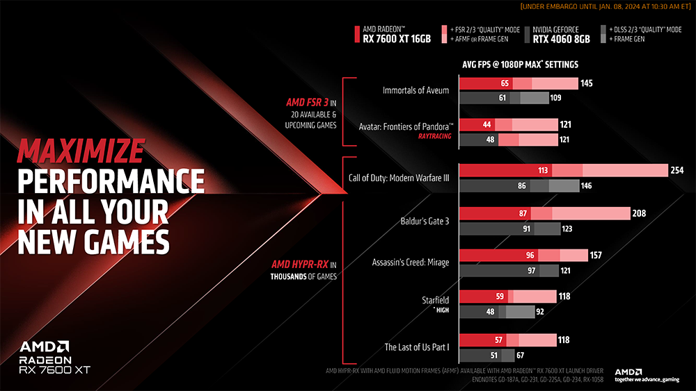 AMD 发布Radeon RX 7600 XT显卡，锁定RTX 4060,329美金起-电脑王阿达
