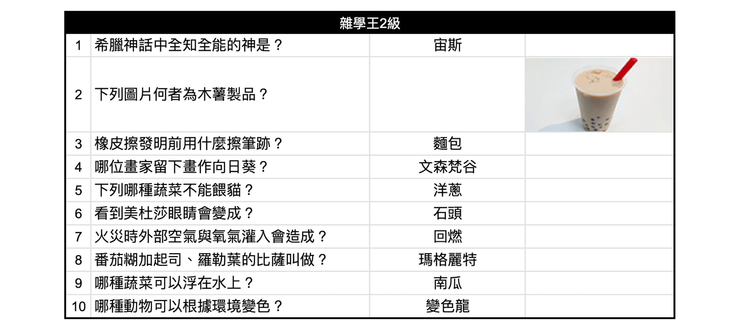 如龙8攻略心得：大海原证照学校21张证照必胜法 全考题200题答案整理