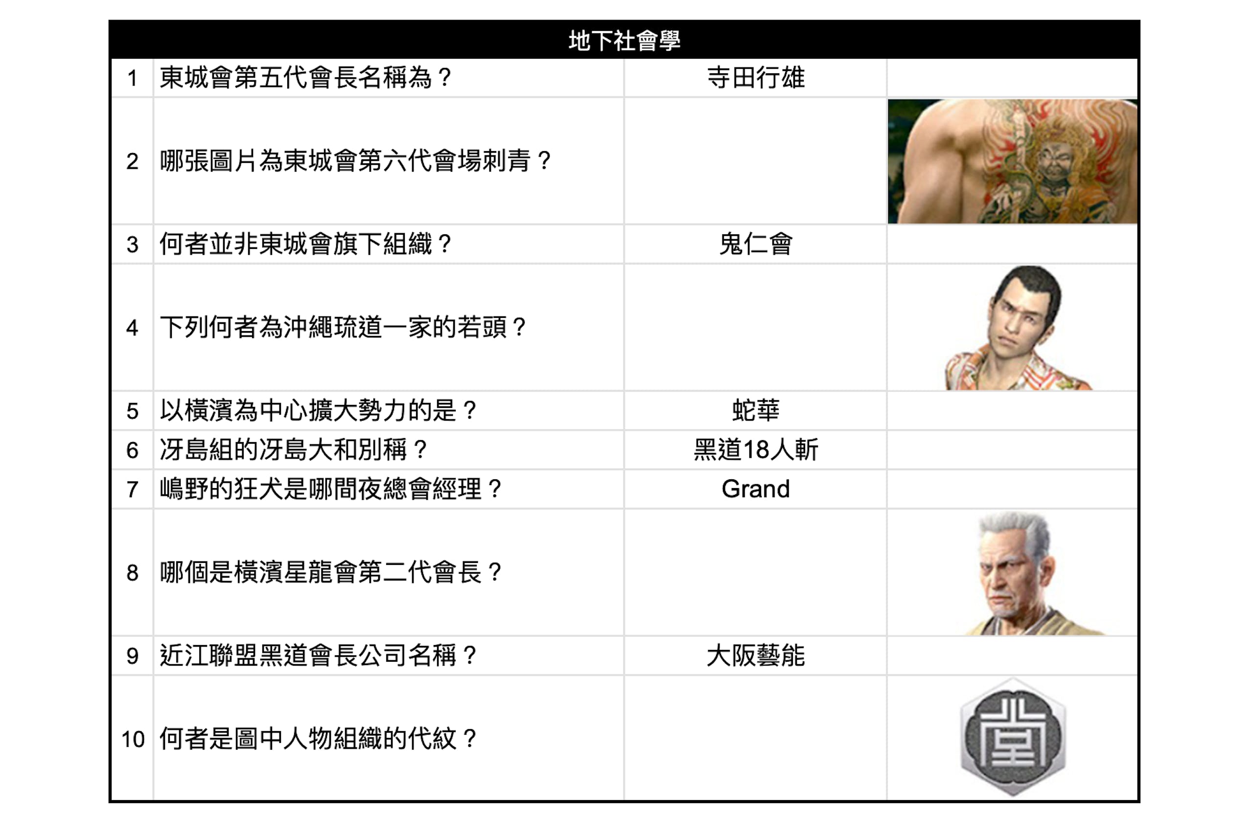 如龙8攻略心得：大海原证照学校21张证照必胜法 全考题200题答案整理