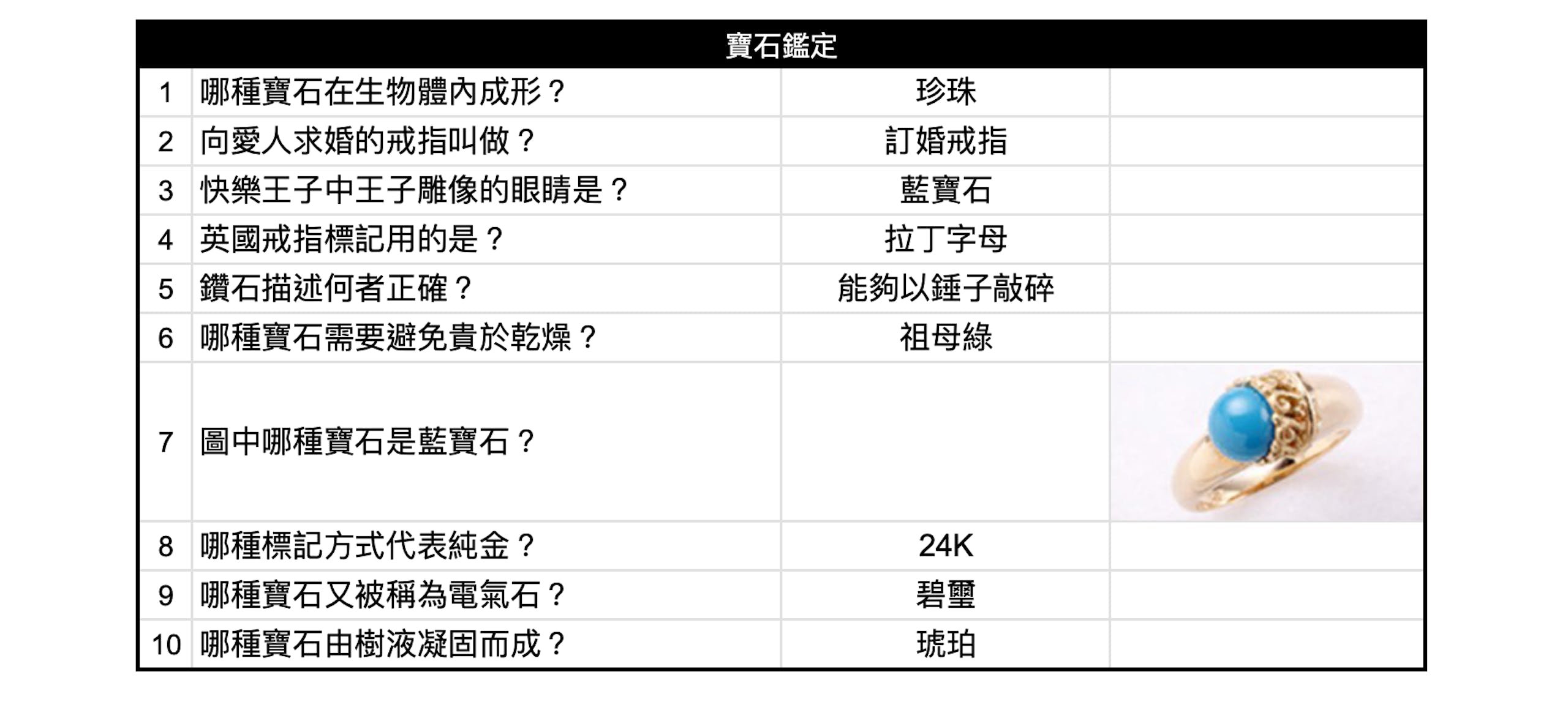 如龙8攻略心得：大海原证照学校21张证照必胜法 全考题200题答案整理