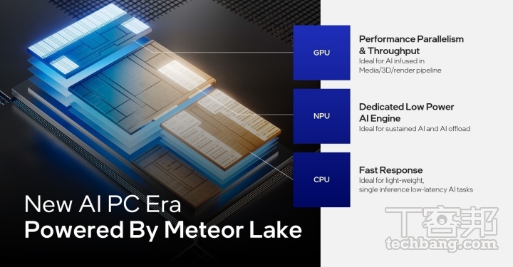 Intel 将 CPU、GPU、NPU 都归类于 AI 引擎。 CPU 适合低延迟、高速反应的AI 应用程序，GPU 则适合高数据吞吐的数字内容创作，NPU 具有低功耗的特性，适合长时间持续执行的 AI 应用程序。
