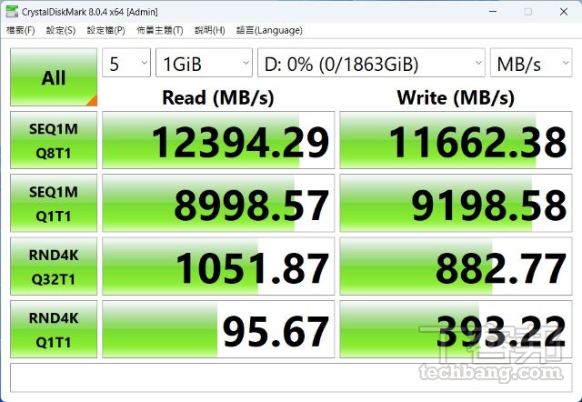 在硬盘的读写速度测试中，多数PCIe 5.0 SSD都能获得10GB/s以上的表现，效能令人非常惊艳。