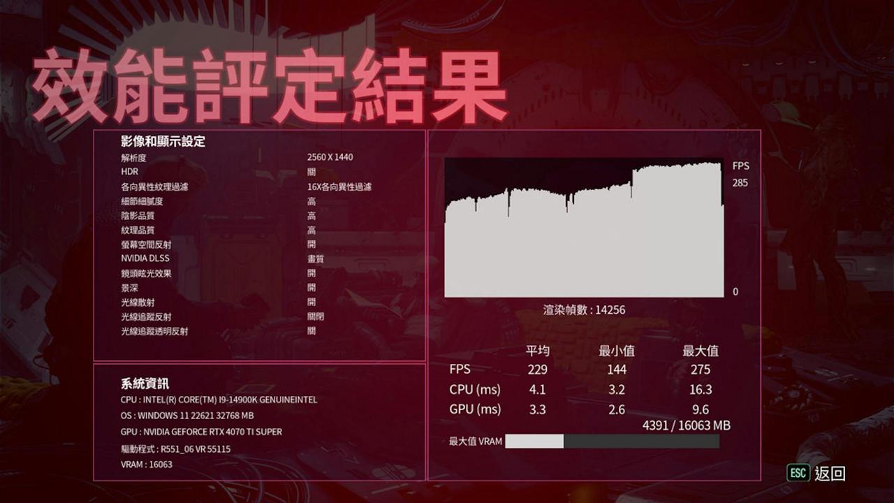 ASUS TUF Gaming RTX 4070 Ti Super显卡评测，又静又强真的钛Super