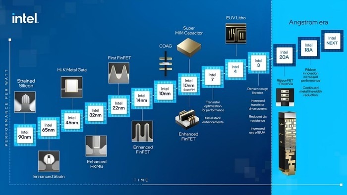 AI PC的重要核心Intel Core Ultra详解，CPU早已不只是CPU！