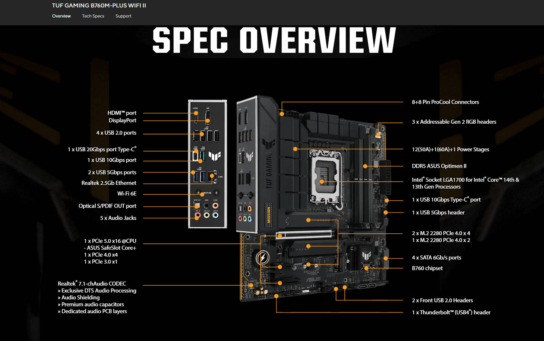 华硕也推出了名为 TUF GAMING B760M-PLUS WIFI II 的 B760 REFRESH 主板