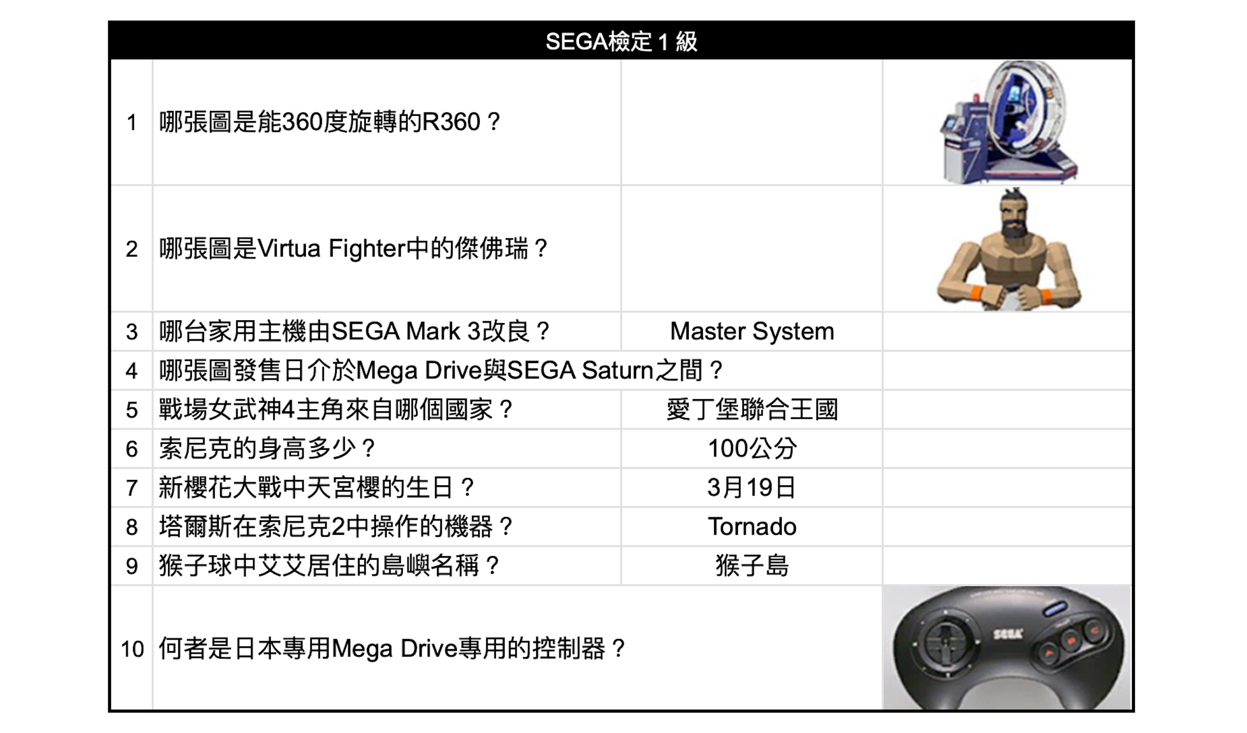 如龙8攻略心得：大海原证照学校21张证照必胜法 全考题200题答案整理
