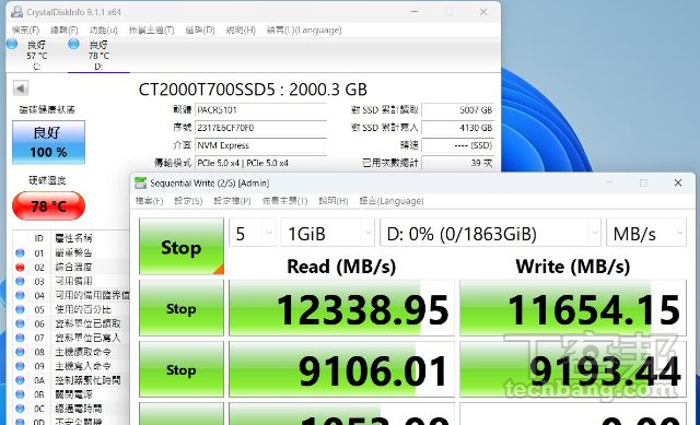 废热是PCIe 5.0 SSD目前的最大罩门，全速运作时得到75度以上的工作温度，算是家常便饭。
