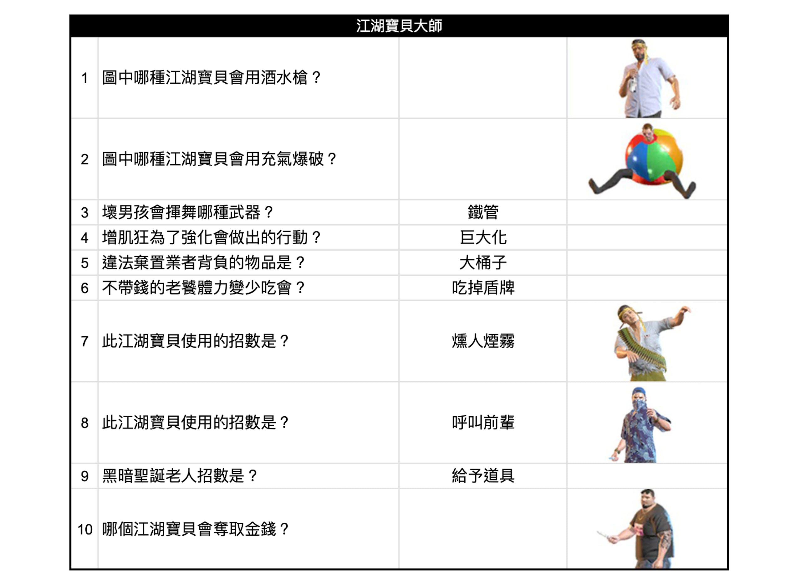 如龙8攻略心得：大海原证照学校21张证照必胜法 全考题200题答案整理