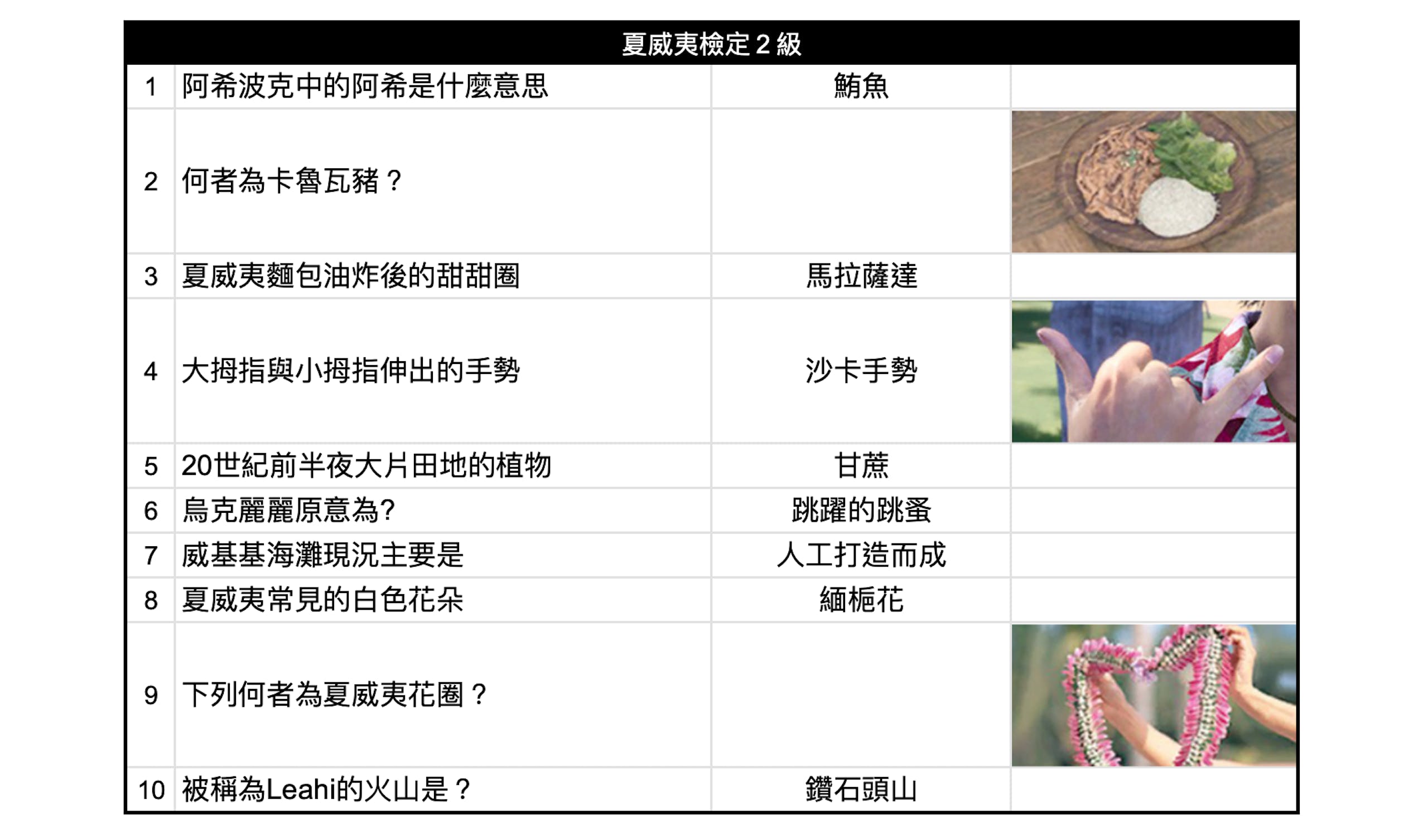 如龙8攻略心得：大海原证照学校21张证照必胜法 全考题200题答案整理