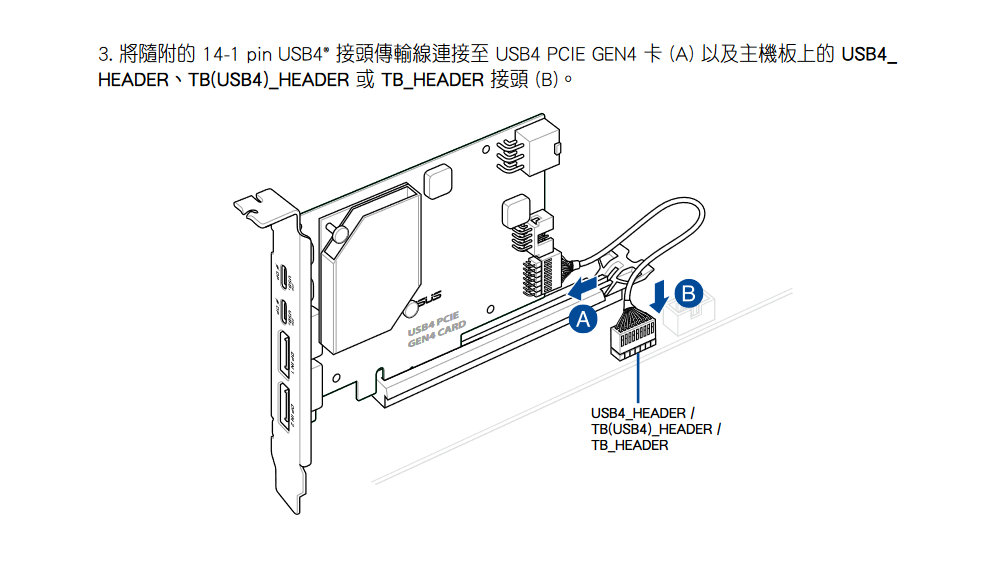 为自家主板提供USB4扩充支持，ASUS USB4 PCIe Gen4 Card亮相