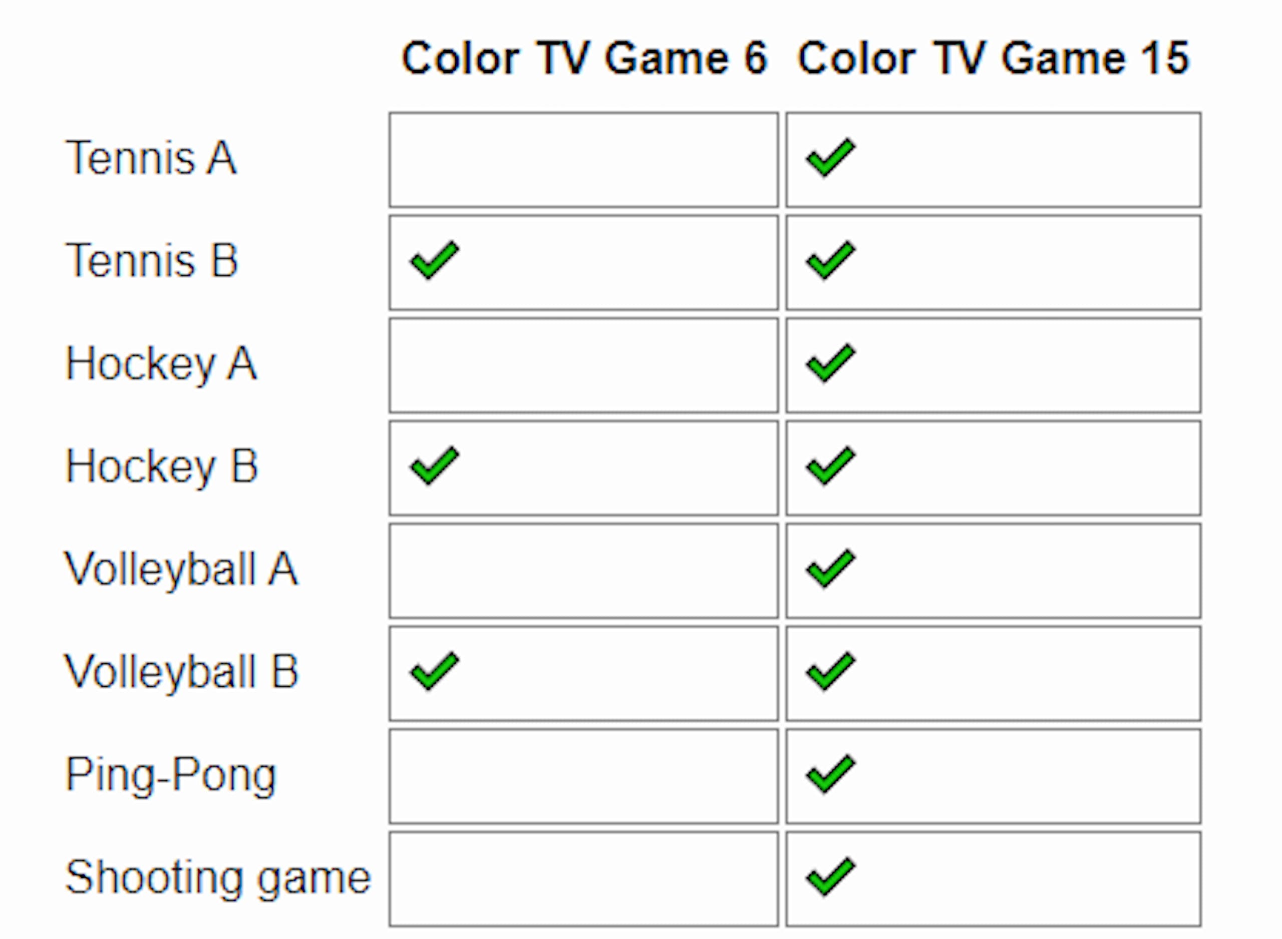 任天堂Color TV-Game6/Color TV-Game15